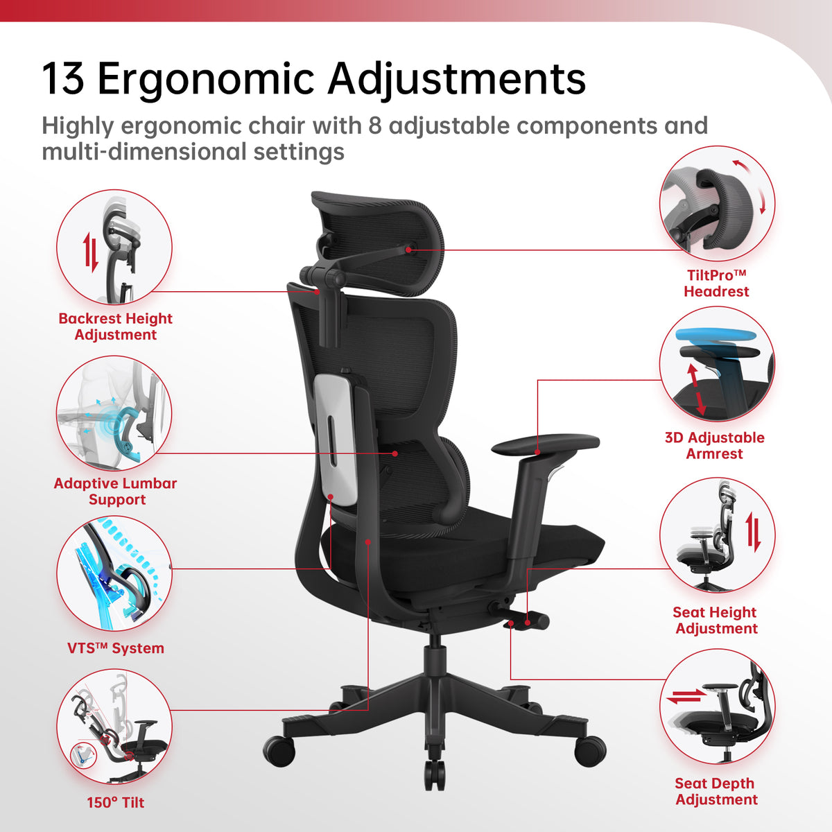 S3P-S Ergonomic Office Chair with High-Density Foam Seat & VTS Sliding Backrest - High Back Desk Chair with 150° Recline, 3D Cantilever Headrest, Adaptive Lumbar Support for Home Office