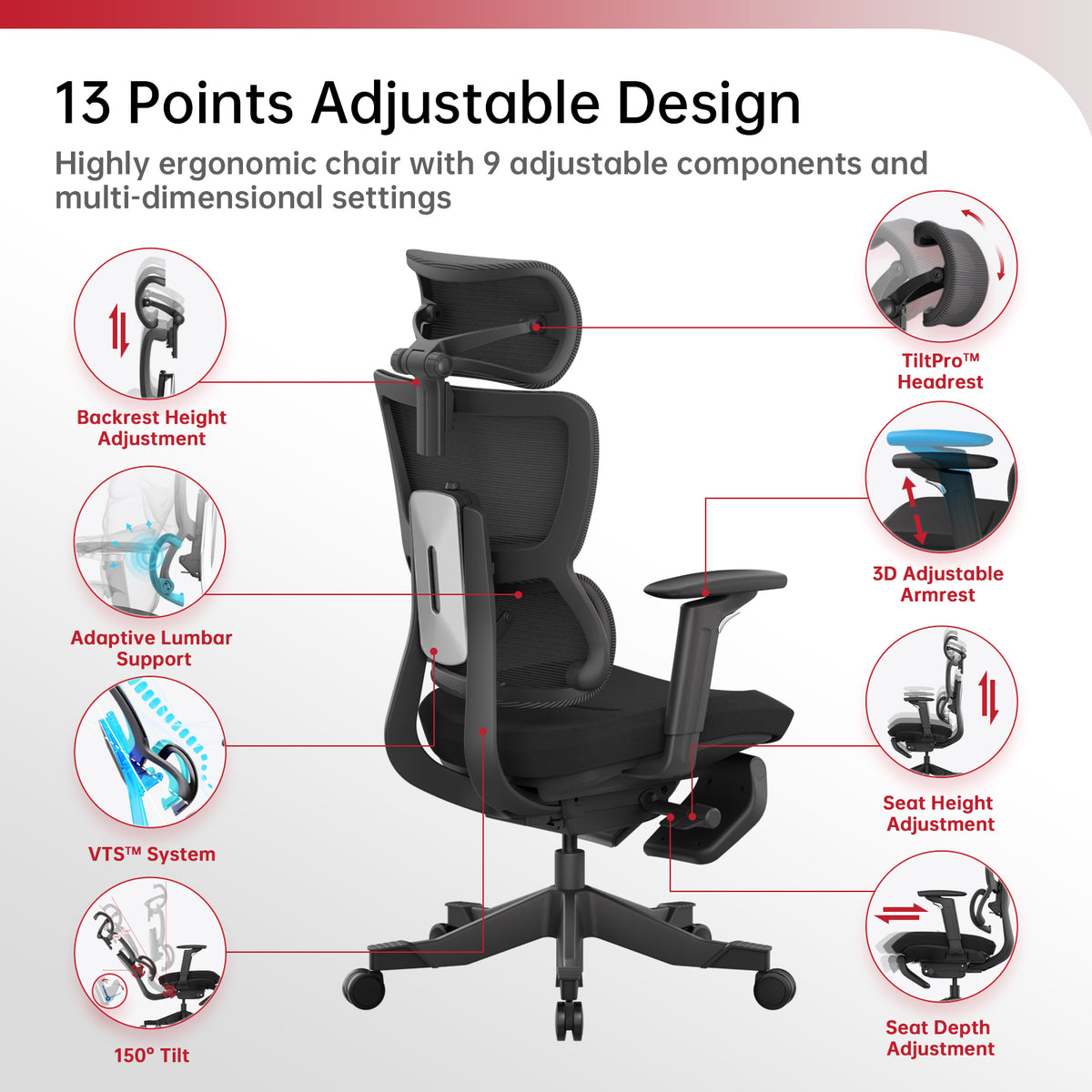 S3P-ST Ergonomic Office Chair with VTS Back Sliding Technology 136°-150° Recline, 3D Adjustable Headrest, Retractable Footrest, Max Load 135 kg, 5D Armrests