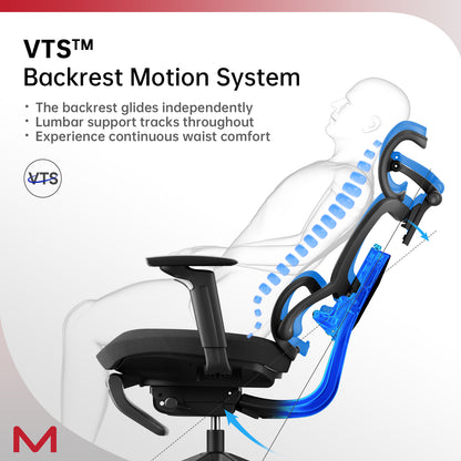 S3P-ST Ergonomic Office Chair with VTS Back Sliding Technology 136°-150° Recline, 3D Adjustable Headrest, Retractable Footrest, Max Load 135 kg, 5D Armrests